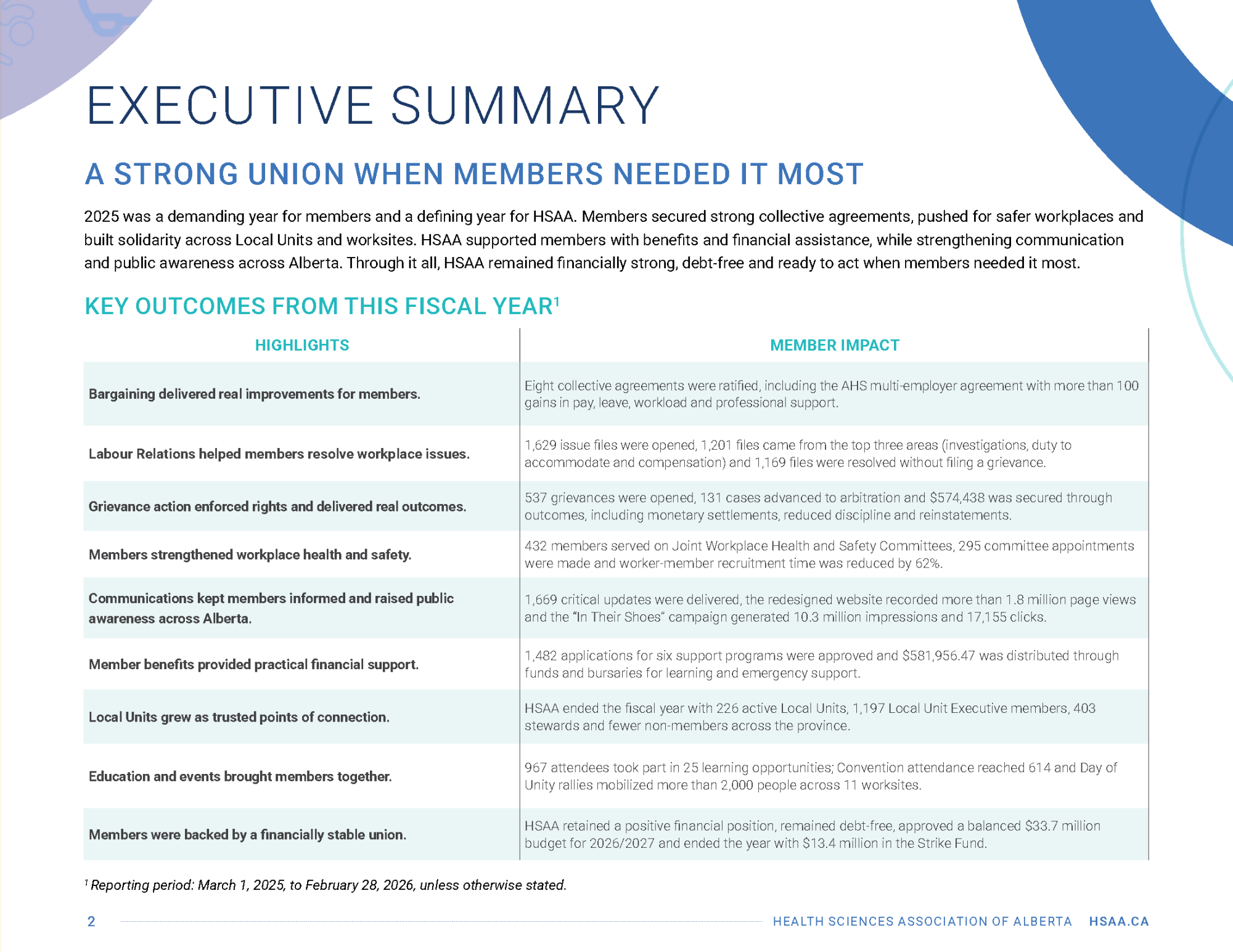 Executive Summary
